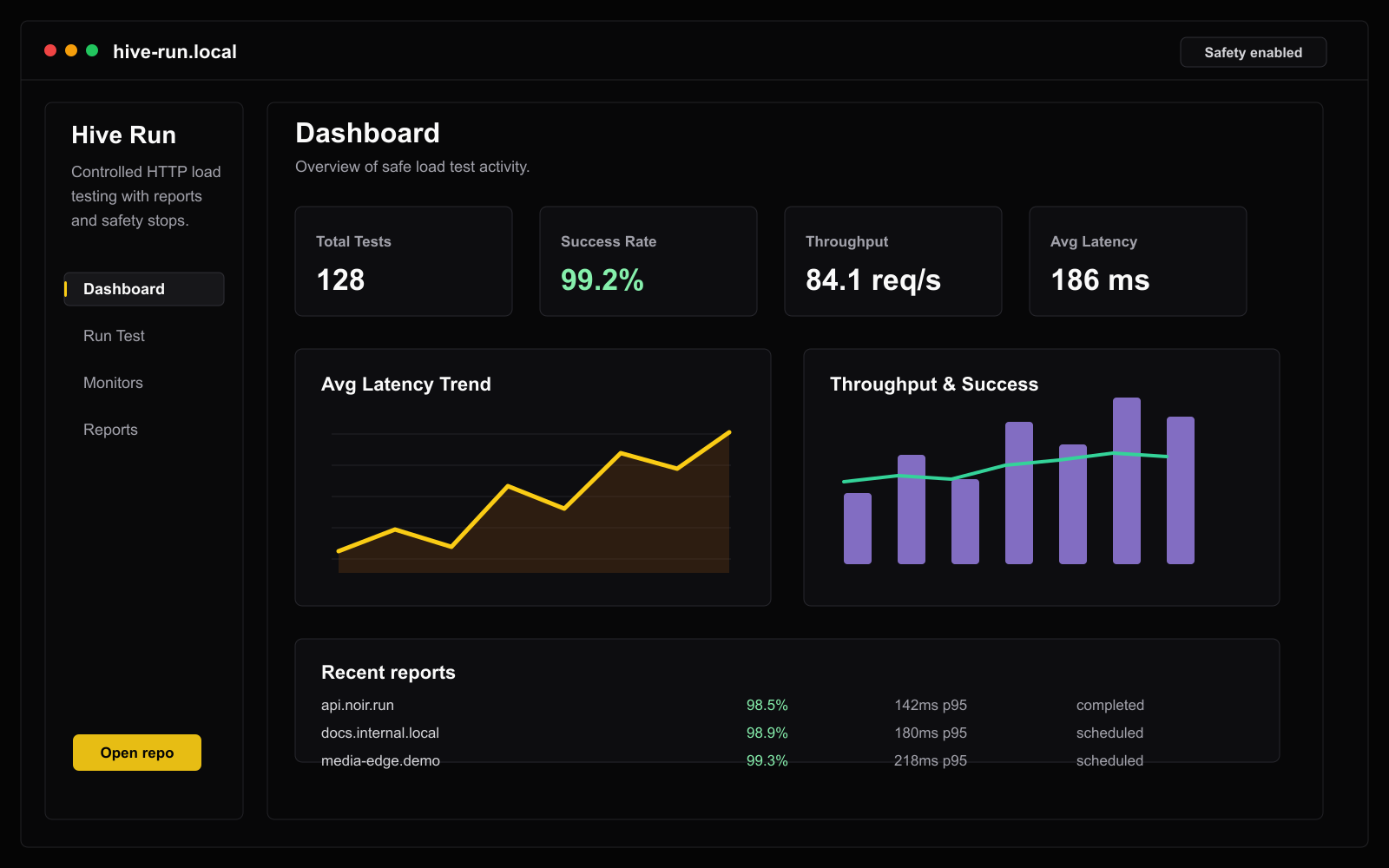 Hive Run spotlight screenshot showing a load testing dashboard with latency, throughput, monitors, and test history.